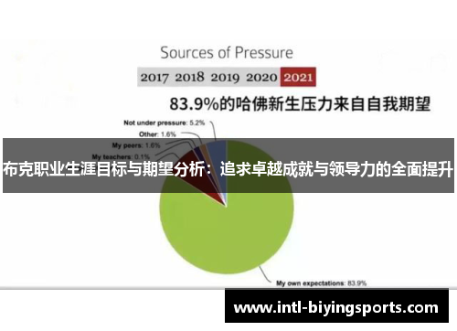 布克职业生涯目标与期望分析：追求卓越成就与领导力的全面提升