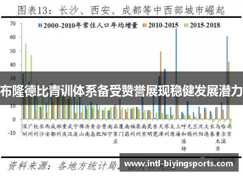 布隆德比青训体系备受赞誉展现稳健发展潜力