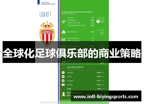 全球化足球俱乐部的商业策略