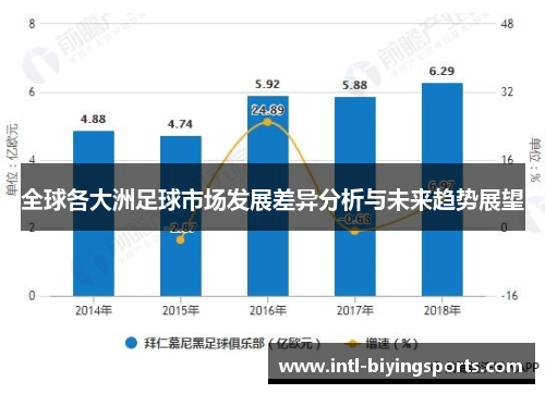 全球各大洲足球市场发展差异分析与未来趋势展望