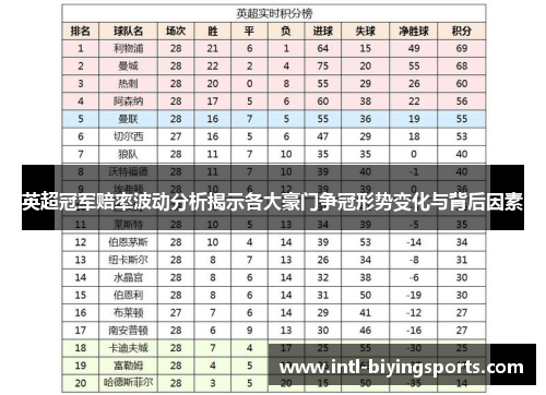 英超冠军赔率波动分析揭示各大豪门争冠形势变化与背后因素