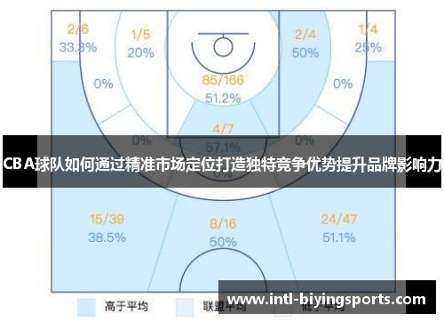 CBA球队如何通过精准市场定位打造独特竞争优势提升品牌影响力