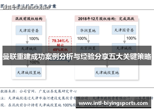 曼联重建成功案例分析与经验分享五大关键策略