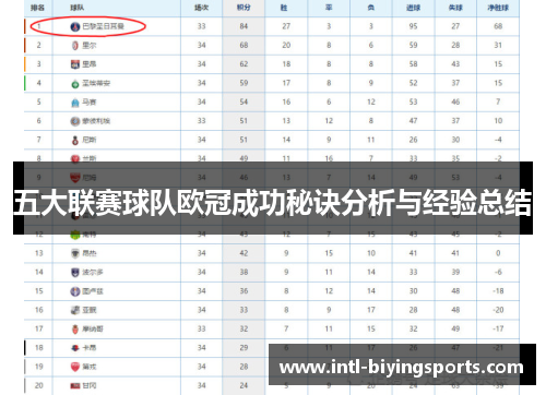 五大联赛球队欧冠成功秘诀分析与经验总结