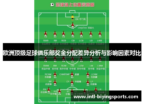 欧洲顶级足球俱乐部奖金分配差异分析与影响因素对比