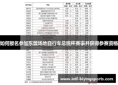 如何报名参加东盟场地自行车总统杯赛事并获得参赛资格