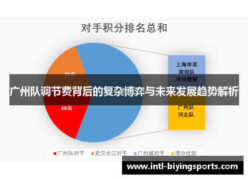 广州队调节费背后的复杂博弈与未来发展趋势解析