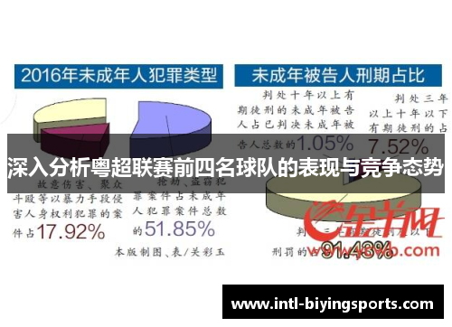 深入分析粤超联赛前四名球队的表现与竞争态势