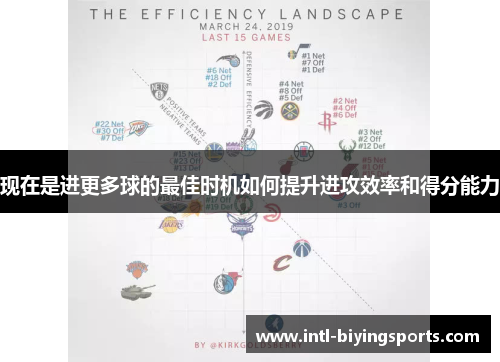 现在是进更多球的最佳时机如何提升进攻效率和得分能力