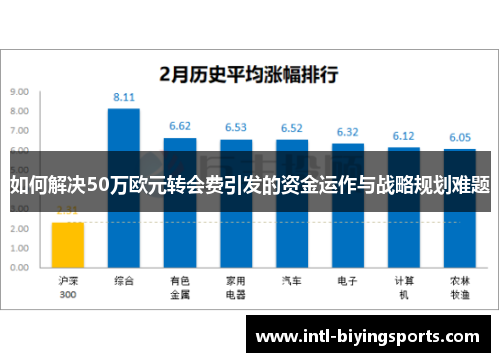 如何解决50万欧元转会费引发的资金运作与战略规划难题
