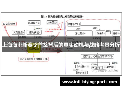 上海海港新赛季首签背后的真实动机与战略考量分析