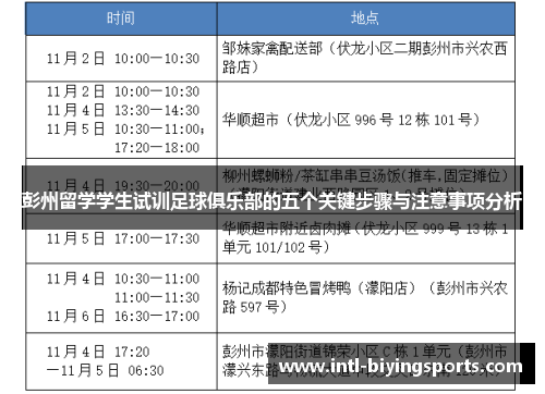 彭州留学学生试训足球俱乐部的五个关键步骤与注意事项分析