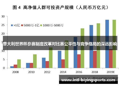 意大利世界杯参赛制度改革对比赛公平性与竞争格局的深远影响