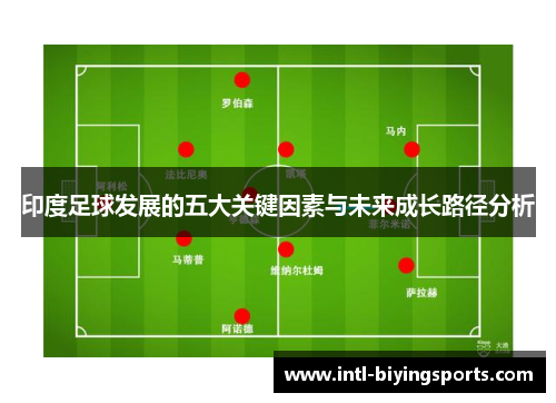 印度足球发展的五大关键因素与未来成长路径分析
