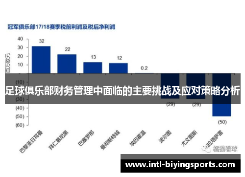 足球俱乐部财务管理中面临的主要挑战及应对策略分析