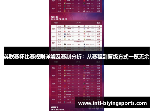 英联赛杯比赛规则详解及赛制分析:从赛程到晋级方式一览无余 英联赛杯比赛规则详解及赛制分析:从赛程到晋级方式一览无余