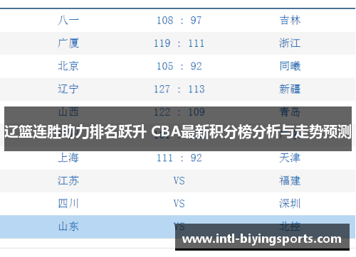 辽篮连胜助力排名跃升 CBA最新积分榜分析与走势预测