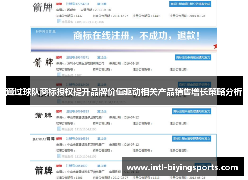 通过球队商标授权提升品牌价值驱动相关产品销售增长策略分析