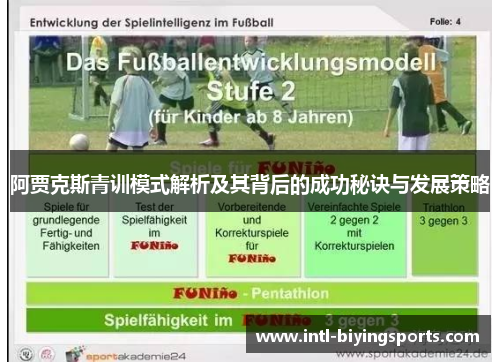 阿贾克斯青训模式解析及其背后的成功秘诀与发展策略