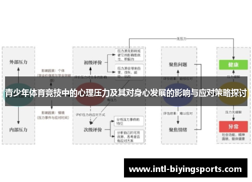 青少年体育竞技中的心理压力及其对身心发展的影响与应对策略探讨