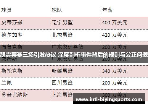 魏震禁赛三场引发热议 深度剖析事件背后的规则与公正问题