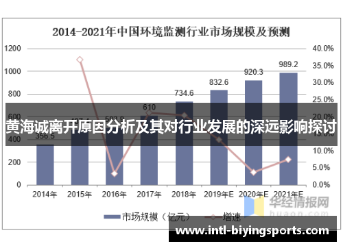 黄海诚离开原因分析及其对行业发展的深远影响探讨